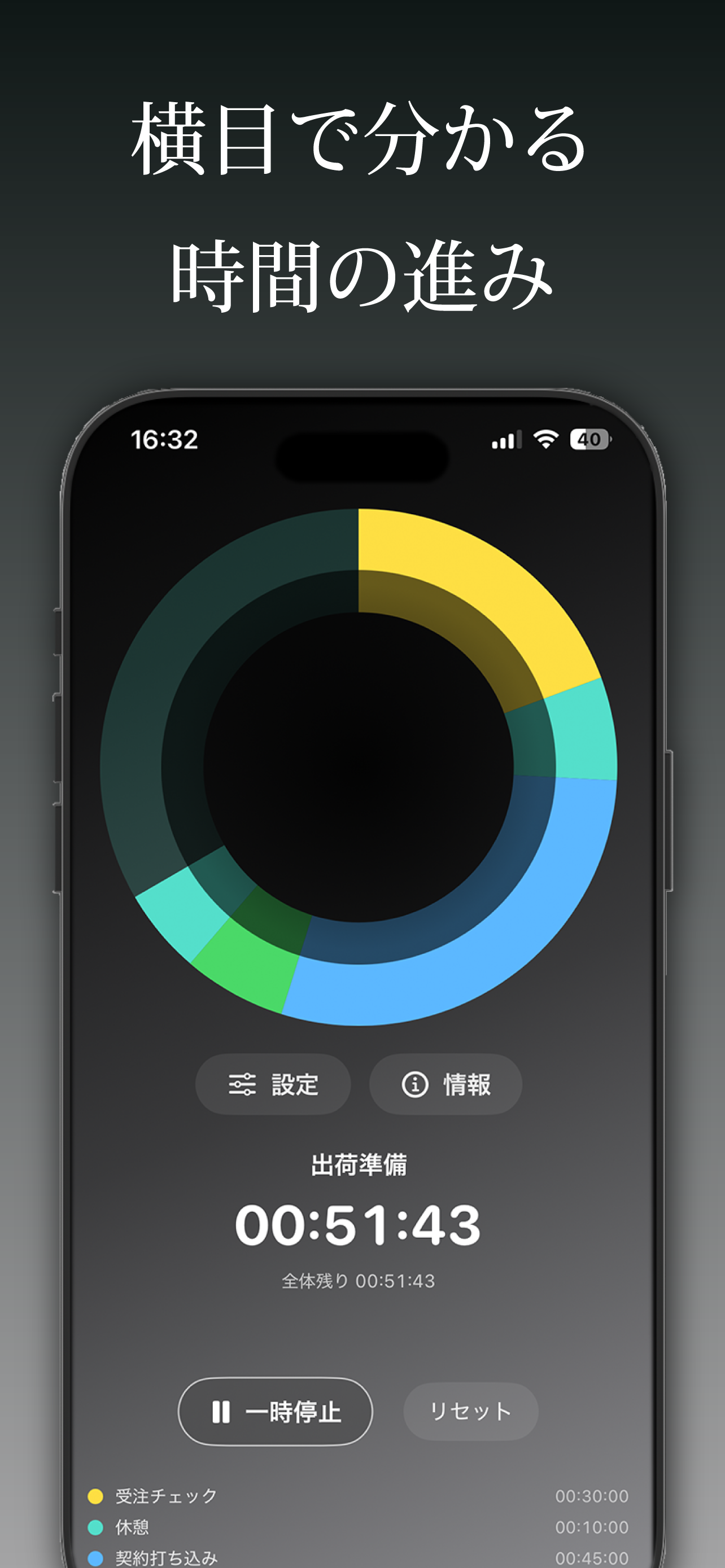 LOOPアプリ画面: 円で時間の進みを表示するホーム