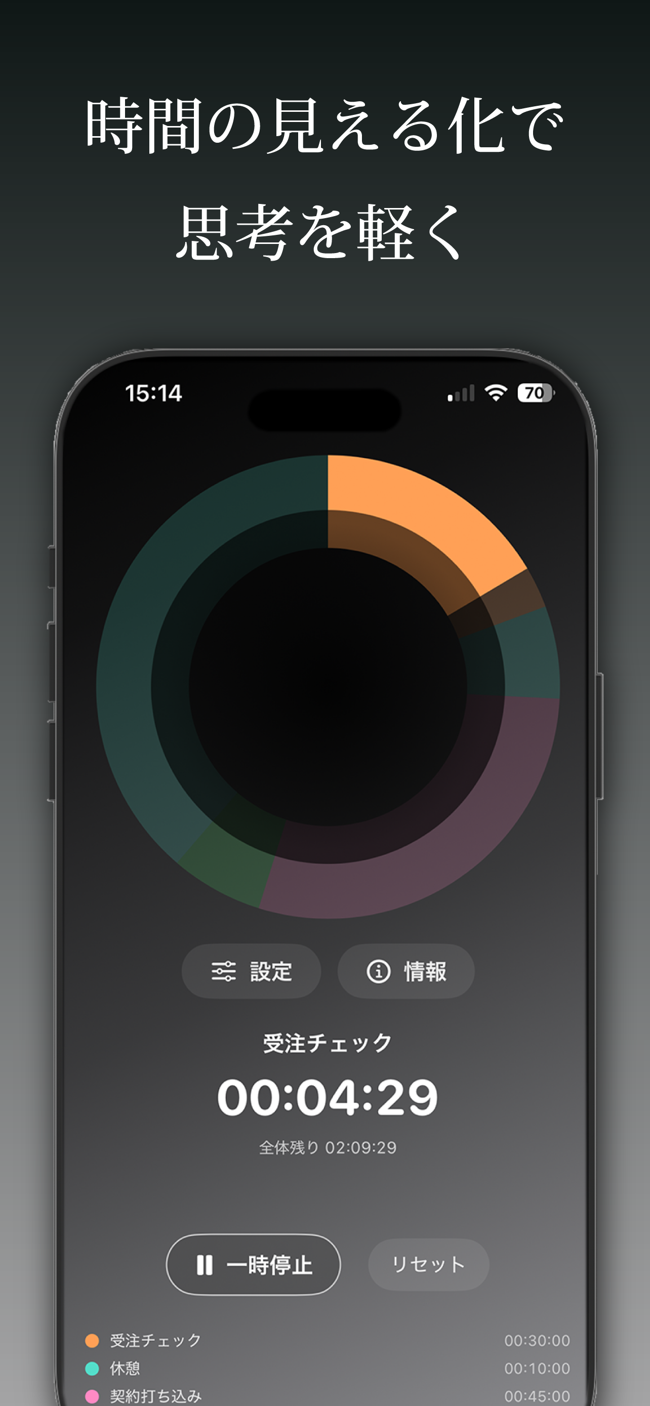 LOOPアプリ画面: 円で時間を可視化し思考を軽くする画面
