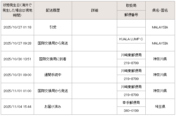 国際eパケットライト便でマレーシアから発送時の追跡画面